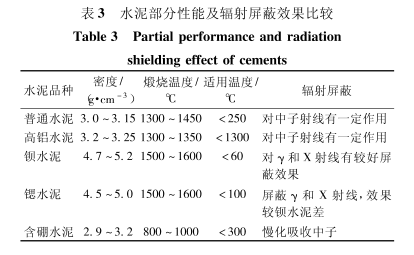 芜湖硫酸钡的铅当量防护